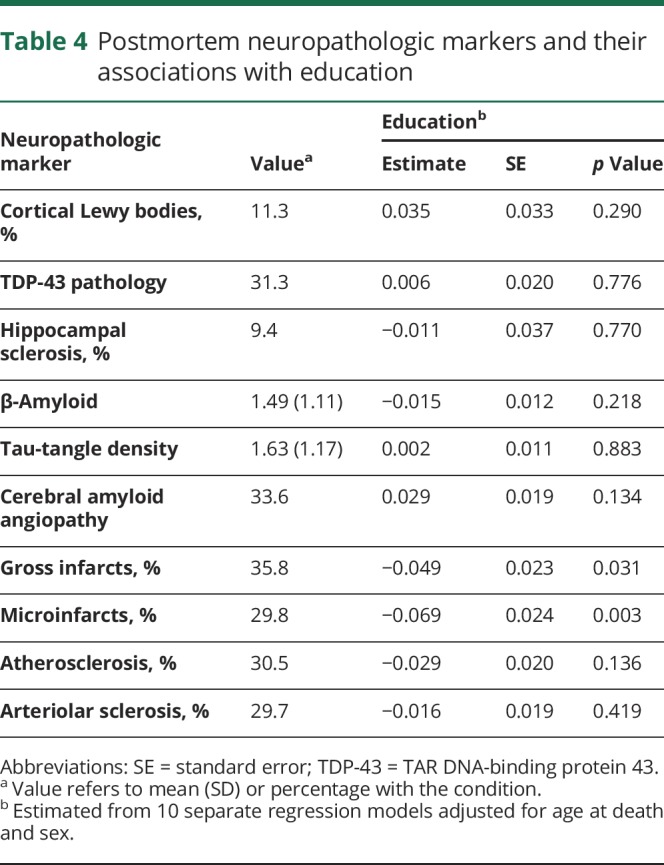 graphic file with name NEUROLOGY2018909564TT4.jpg