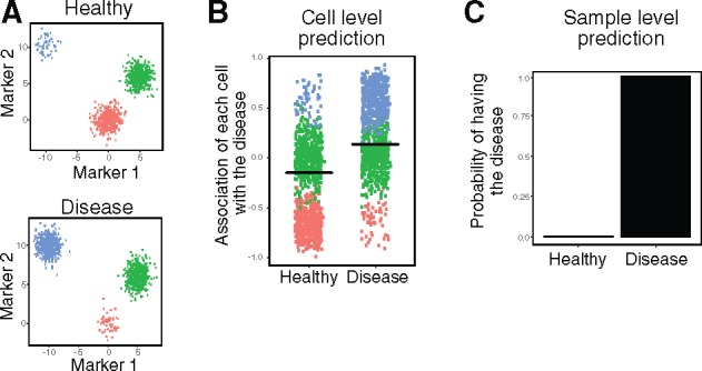 Fig. 2.