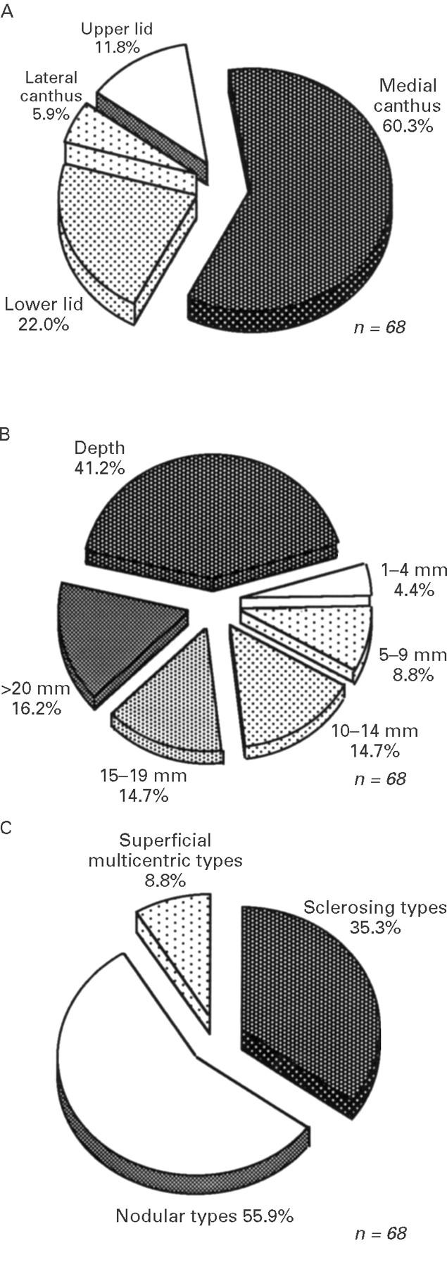 Figure 2  