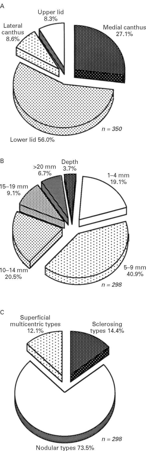 Figure 1  