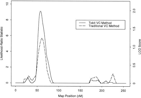 Figure  2