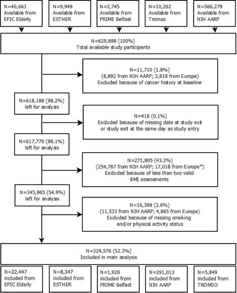 Fig 1