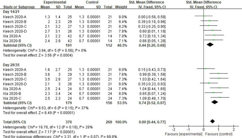 Figure 11.