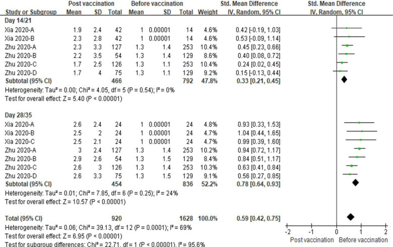 Figure 12.