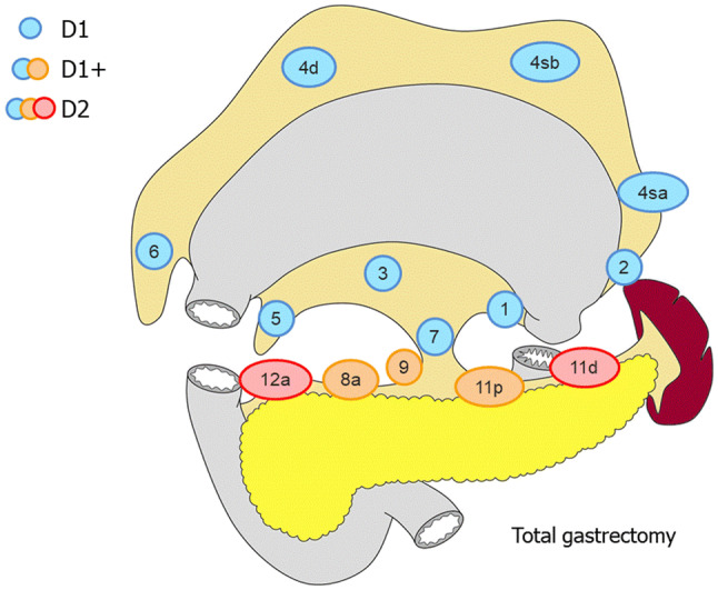 Fig. 2