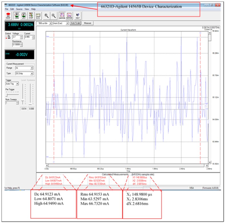 Figure 12