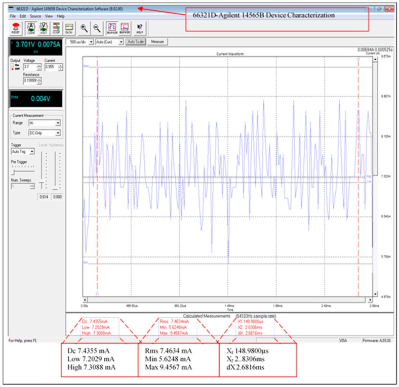 Figure 13