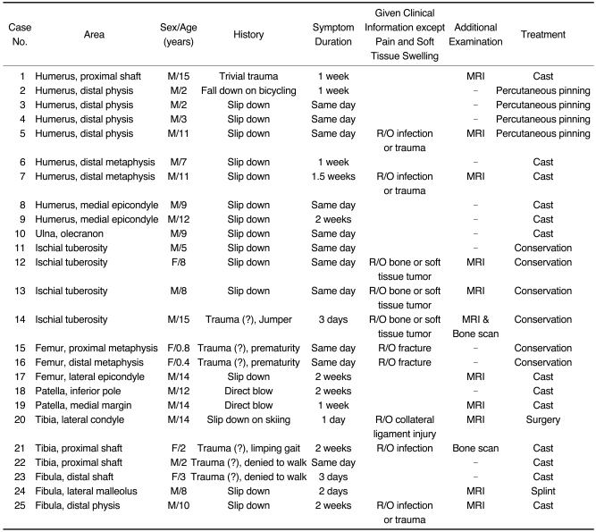 graphic file with name kjr-11-84-i001.jpg