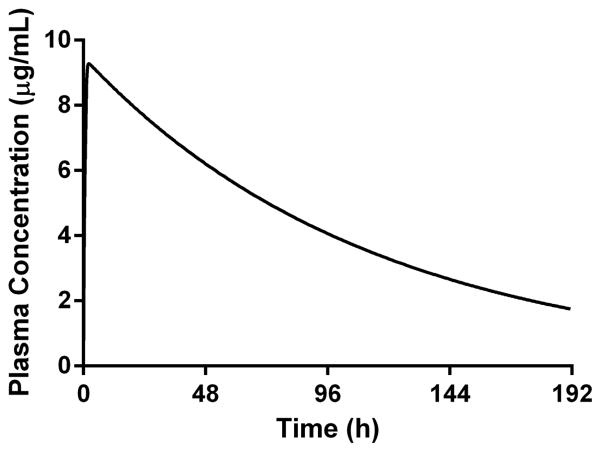 Figure 7