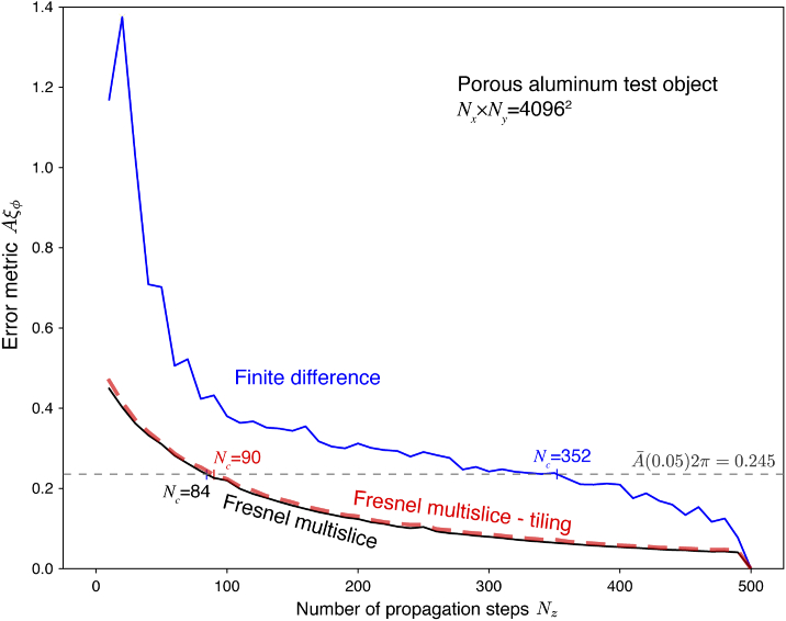 Fig. 7.