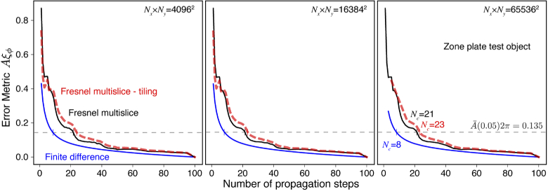 Fig. 9.