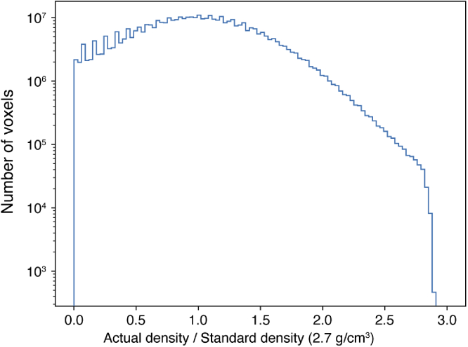 Fig. 6.