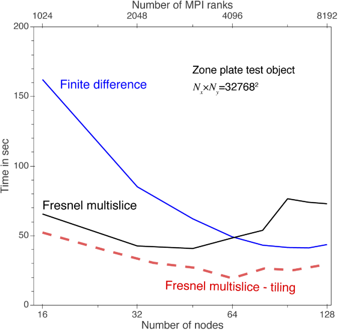 Fig. 10.