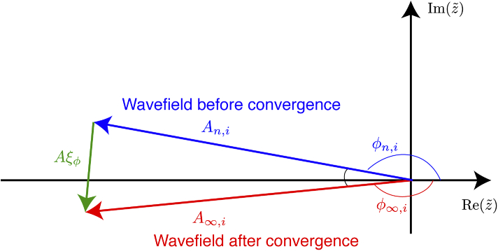 Fig. 3.