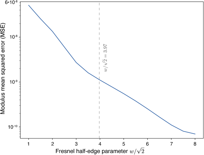 Fig. 2.