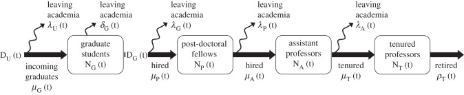 Figure 1.