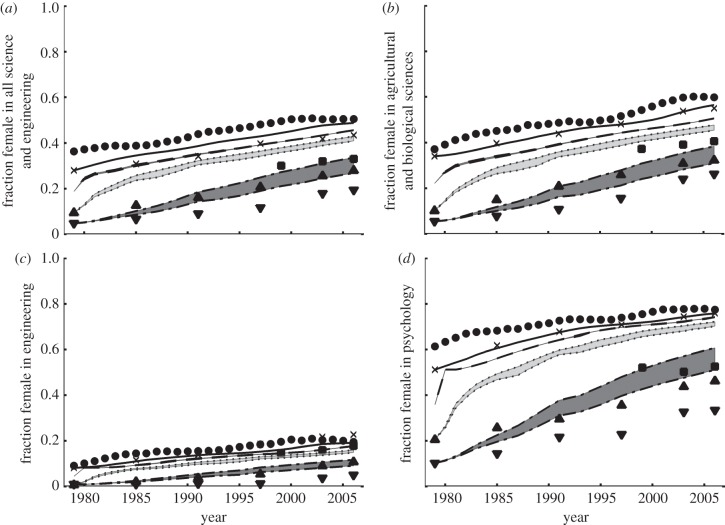 Figure 2.