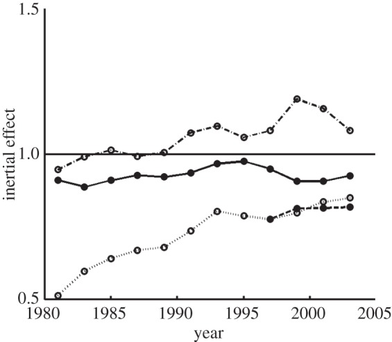 Figure 3.