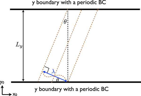 Figure B1.