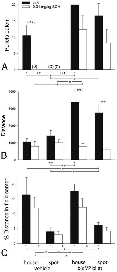 Figure 7: