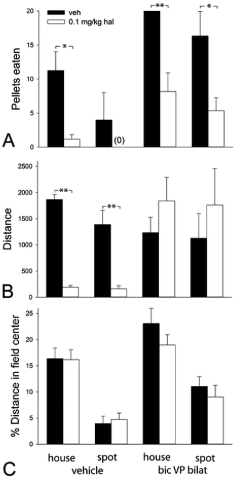 Figure 6: