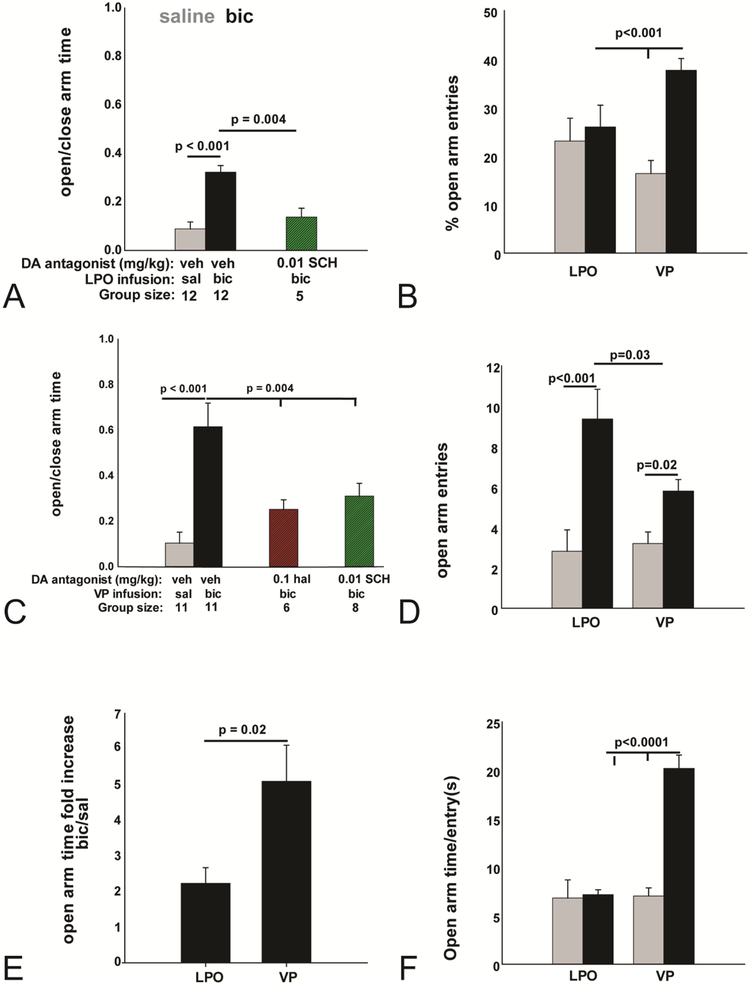 Figure 11: