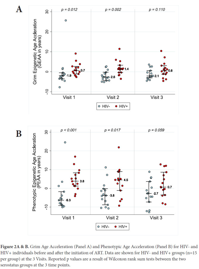 Figure 2A & B.