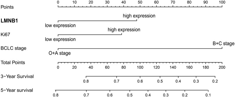 Figure 9.