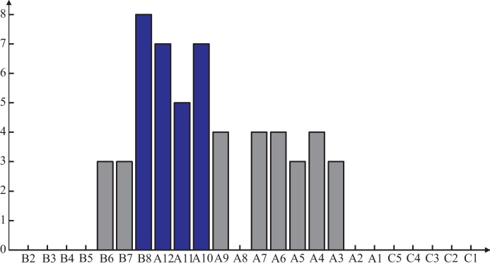 Fig. 9