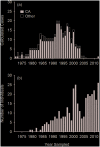 Fig 5