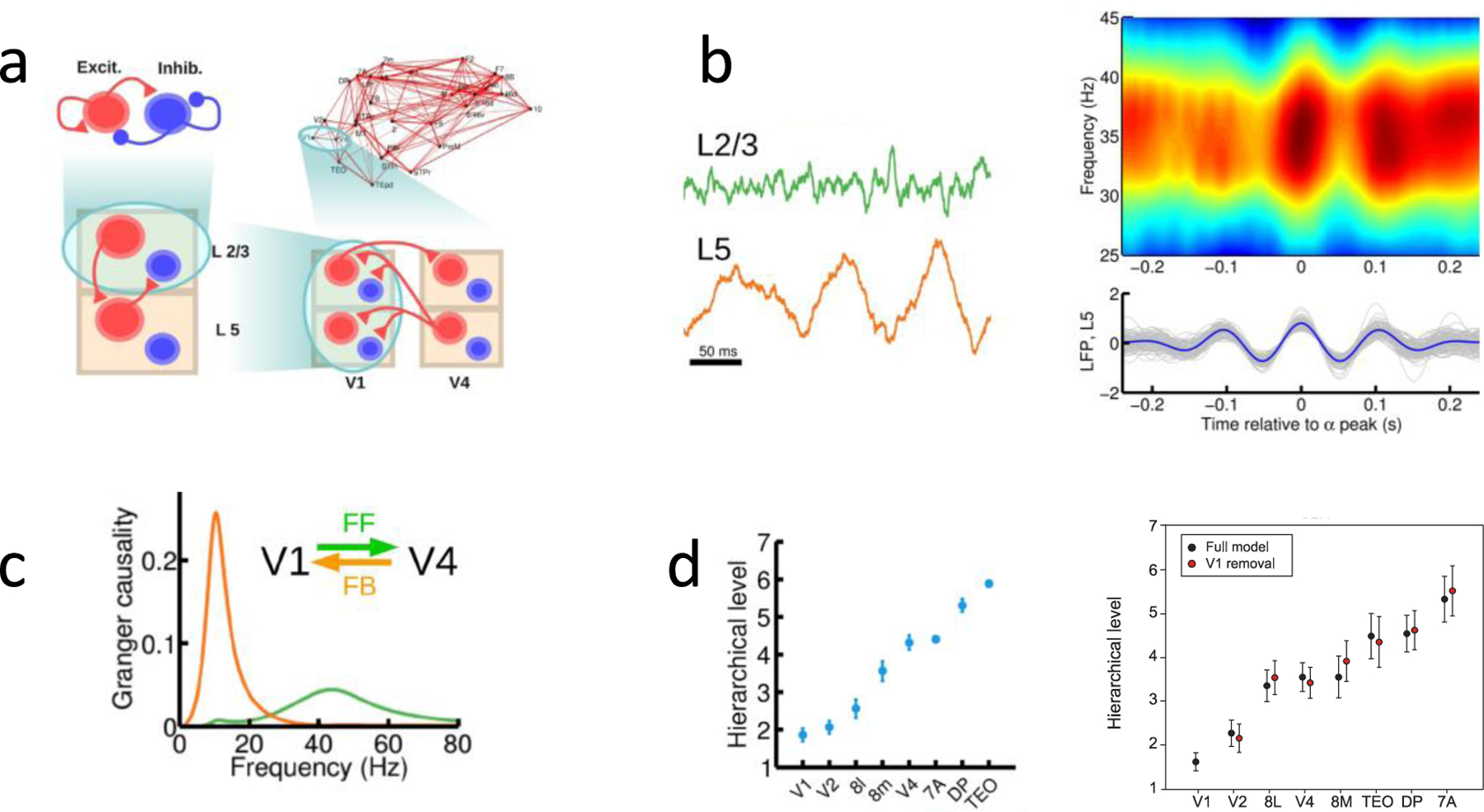 Figure 3: