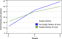 GRAPH 3