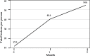 GRAPH 1