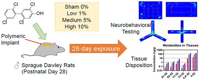 graphic file with name nihms-1951577-f0009.jpg