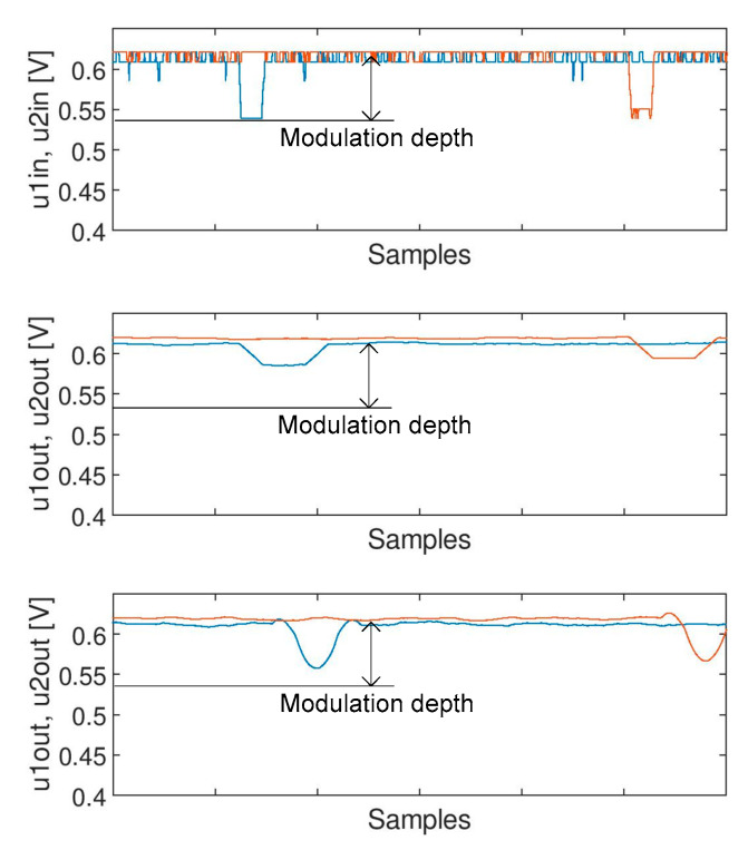 Figure 15