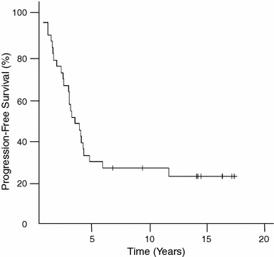 Fig. 1