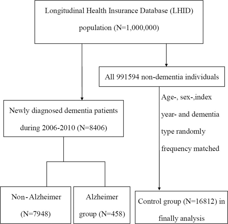 FIGURE 1