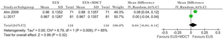 Figure 15