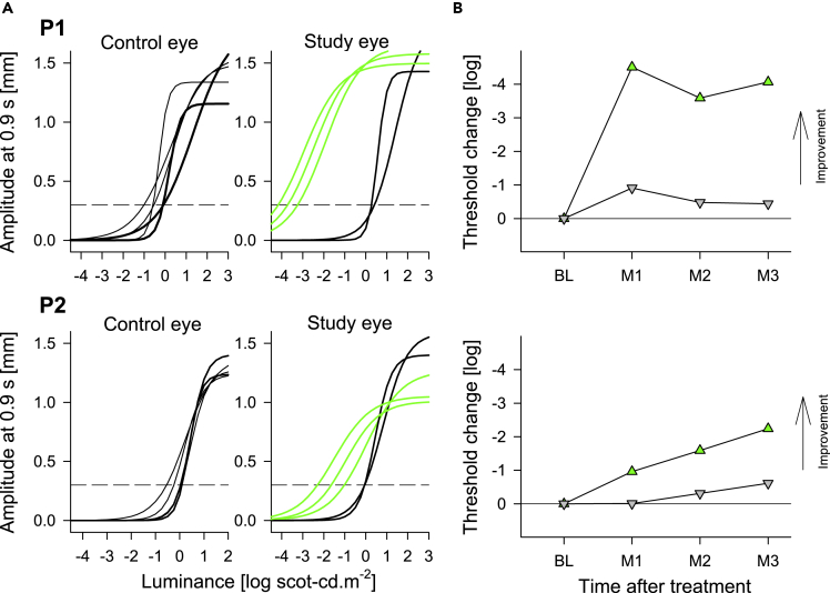 Figure 4