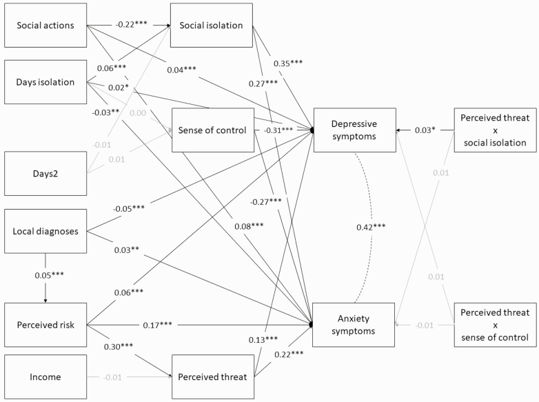 Fig 4 |