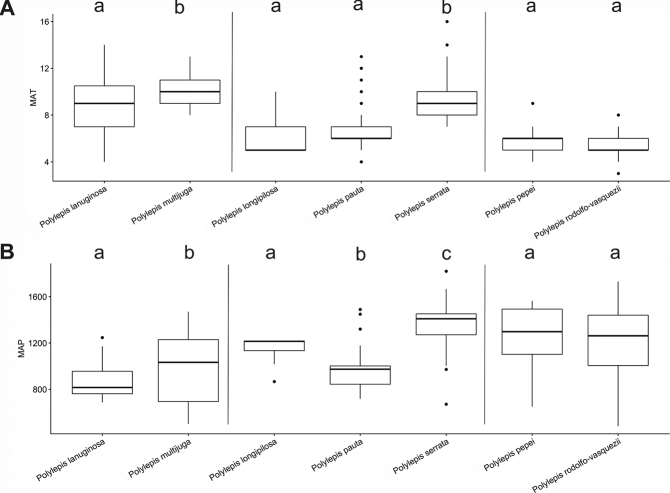 Figure 12.