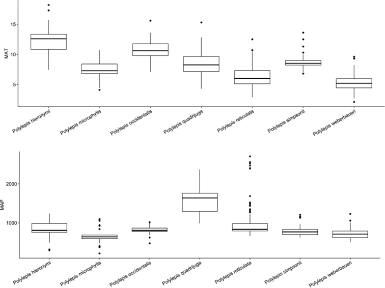 Figure 46.