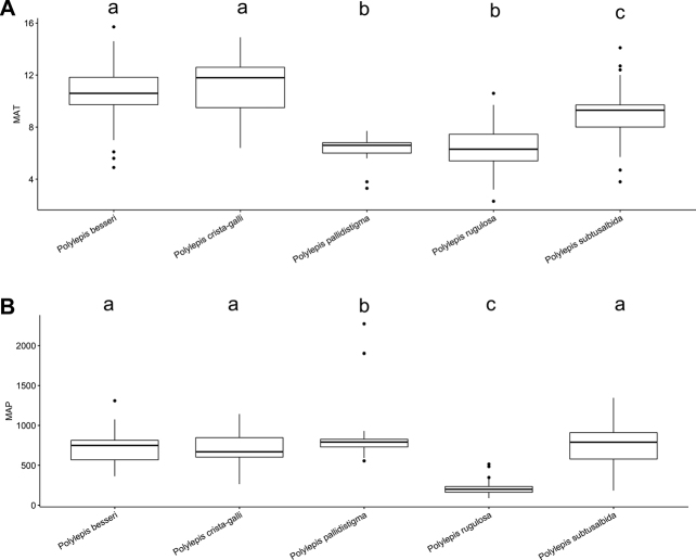 Figure 75.