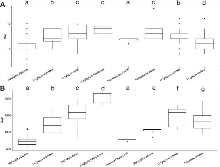 Figure 13.