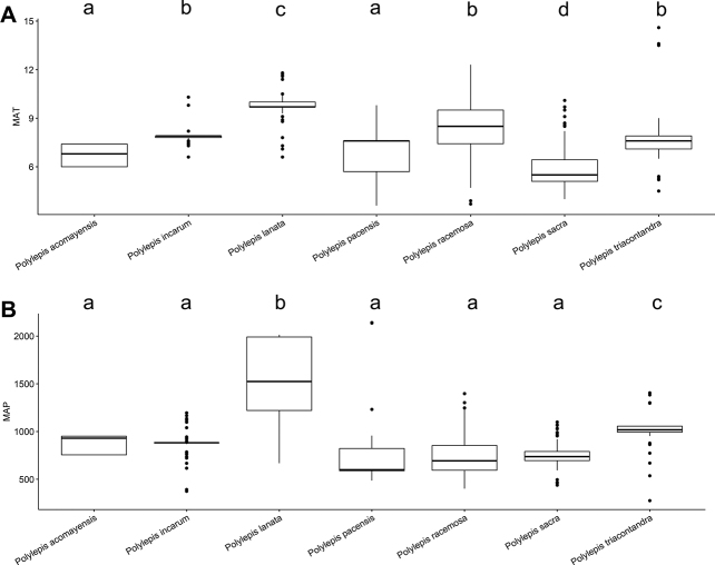 Figure 74.