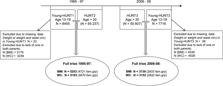 Fig 1