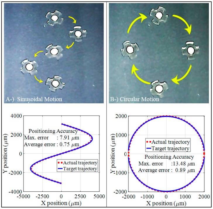 Figure 13