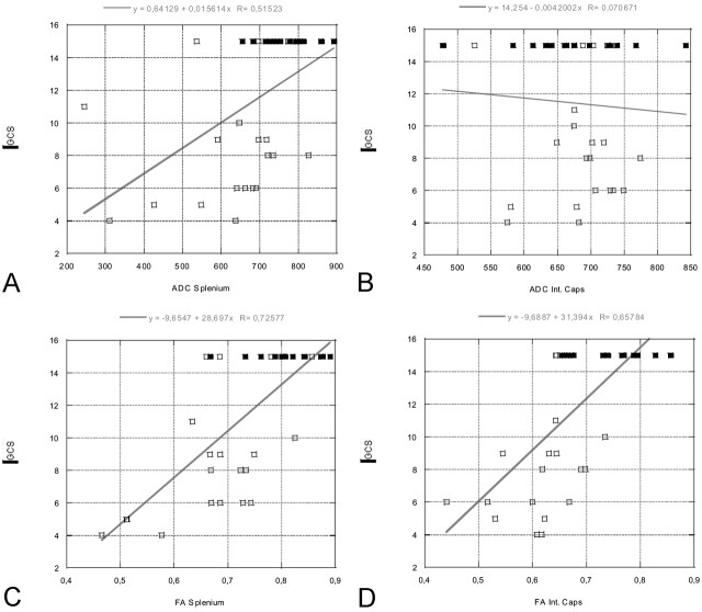 Fig 4.