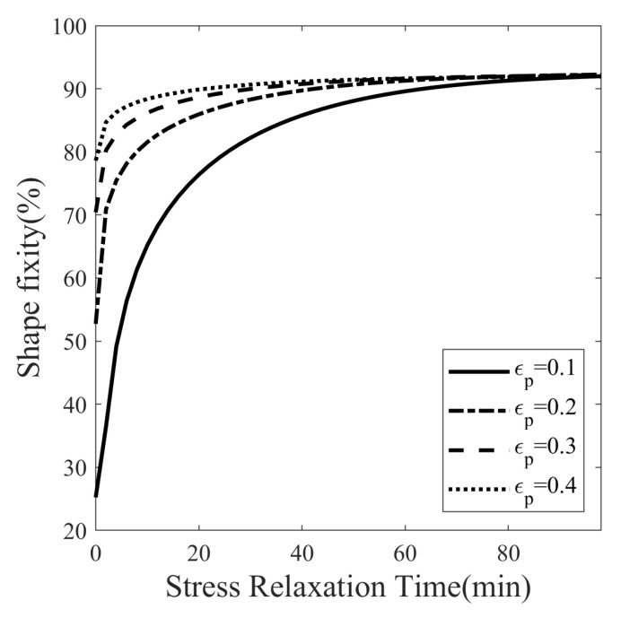 Figure 19