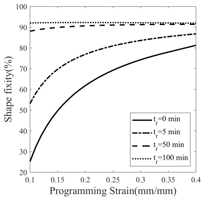 Figure 20